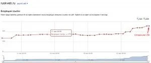 Прогін сайту по профілях трастових сайтів (трастових) Прогін сайту по профілях трастових сайтів