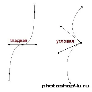 Робота з контурами