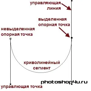 Робота з контурами