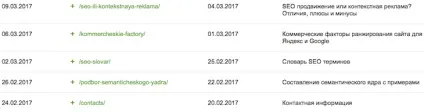 Перевірка індексації сайту в Яндексі і google (індексації) Перевірка індексації сайту в Яндексі і google