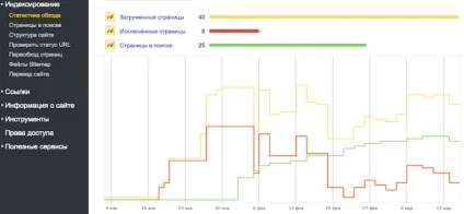 Перевірка індексації сайту в Яндексі і google (сайту) Перевірка індексації сайту в Яндексі і google