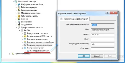 профілі безпеки