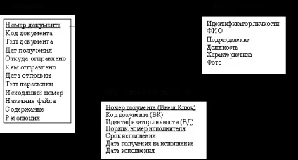 Робота з бд в foxpro