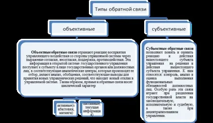 Прямі та зворотні зв'язки в системі суспільних зв'язків - система управління зв'язками з громадськістю (курси) Прямі та зворотні зв'язки в системі суспільних зв'язків - система управління зв'язками з громадськістю