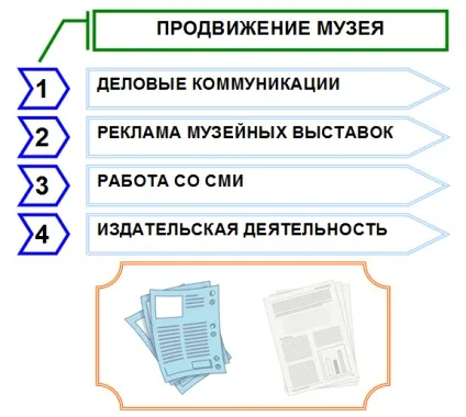 Просування і реклама музеїв (рекламний) Просування і реклама музеїв