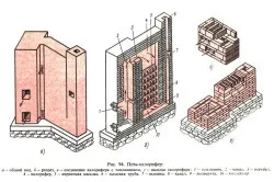 Розрахунок калорифера для оптимального нагріву (калорифера) Розрахунок калорифера для оптимального нагріву