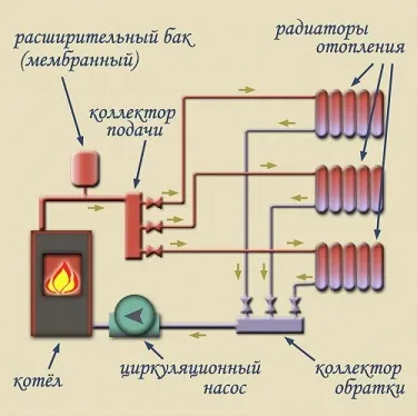 Розводка опалення двоповерхового будинку - схема і план (будинку) Розводка опалення двоповерхового будинку - схема і план