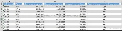 Розширений фільтр в excel, таблиця умов