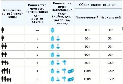 Розрахунок потужності електричного котла опалення (котла) Розрахунок потужності електричного котла опалення