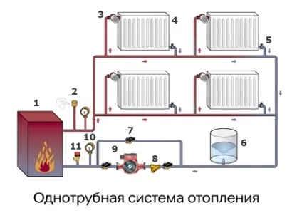 Розводка опалення двоповерхового будинку - схема і план (схема) Розводка опалення двоповерхового будинку - схема і план