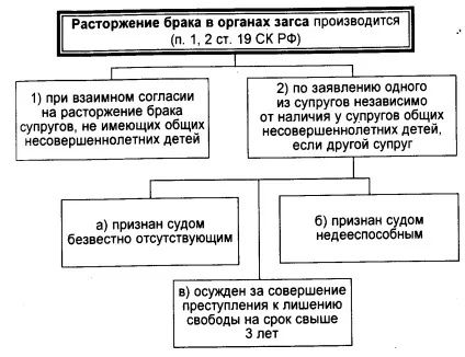 Розлучення через суд без присутності чоловіка порядок і рекомендації (розлучення) Розлучення через суд без присутності чоловіка порядок і рекомендації