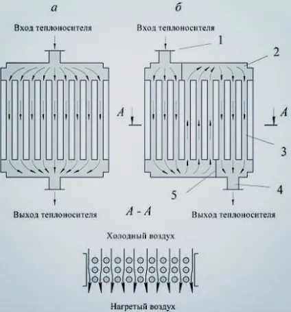 Розрахунок калорифера як зробити розрахунок потужності агрегату (агрегату) Розрахунок калорифера як зробити розрахунок потужності агрегату