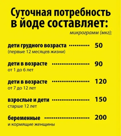 Різні способи застосування йоду, завжди у формі! (Застосування) Різні способи застосування йоду, завжди у формі!