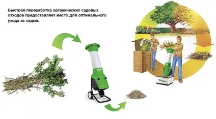 Садовий подрібнювач своїми руками креслення саморобного веткоізмельчітеля, відео, як зробити (своїми) Садовий подрібнювач своїми руками креслення саморобного веткоізмельчітеля, відео, як зробити