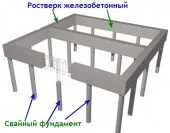 Ростверк - що таке ростверк, як зробити ростверк на бетонних і гвинтових палях, пристрій своїми (сьогоднішньої) Ростверк - що таке ростверк, як зробити ростверк на бетонних і гвинтових палях, пристрій своїми