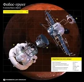 Росія піде на марс через місяць - ріа новини (новини) Росія піде на марс через місяць - ріа новини
