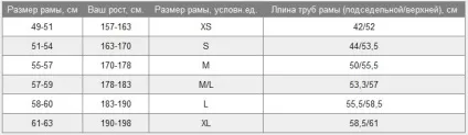 Ростовка велосипеда