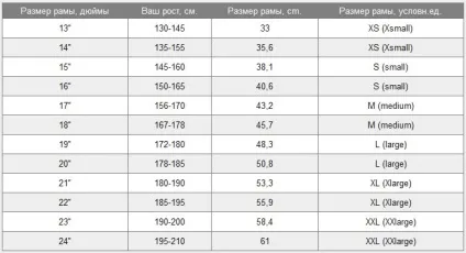 Ростовка велосипеда
