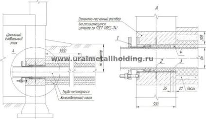 Сальник серії, вузол введення труб в будівлю через стіни