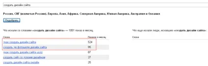 Seo оптимізація сторінок сайту (сторінок) Seo оптимізація сторінок сайту