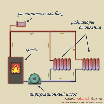 Зробити опалення приватного будинку своїми руками зможе кожен, хто уважно вивчити розміщені в