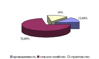 Шолоховский район ростовської області, Вешенський базар - станиця Вешенська и все о ней історія, (станиця) Шолоховский район ростовської області, Вешенський базар - станиця Вешенська и все о ней історія,