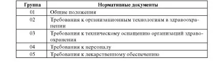 Система стандартизації в охороні здоров'я - студопедія (стандартизації) Система стандартизації в охороні здоров'я - студопедія