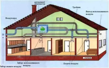 системи рекуперації