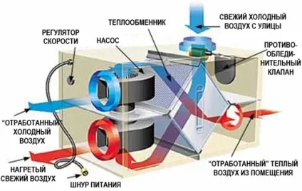 системи рекуперації
