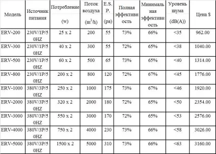 системи рекуперації