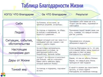 Сила подяки - тріо життя (десять мільйонів рублів рік ») Сила подяки - тріо життя
