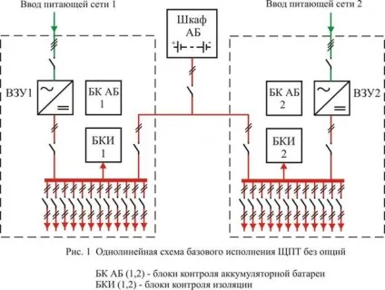 Щити постійного струму ЩПТ