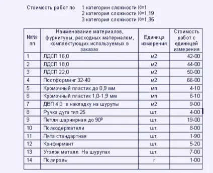 Система оплати праці робітників, меблі з секретами (положення про оплату праці робітників) Система оплати праці робітників, меблі з секретами