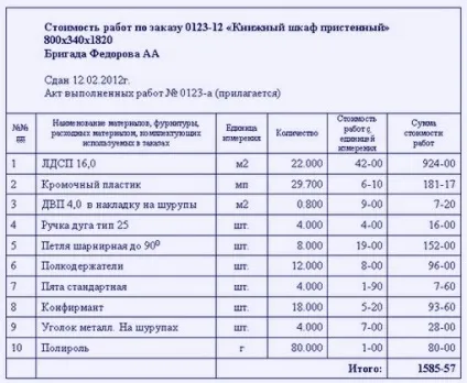 Система оплати праці робітників, меблі з секретами (система) Система оплати праці робітників, меблі з секретами
