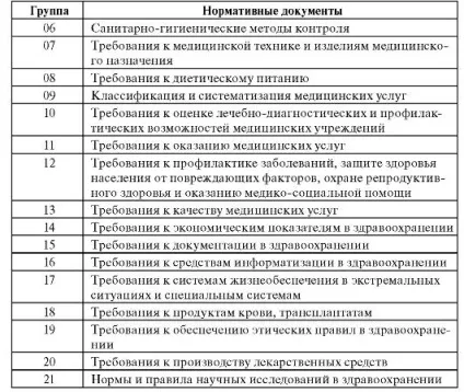 Система стандартизації в охороні здоров'я - студопедія (посібник) Система стандартизації в охороні здоров'я - студопедія