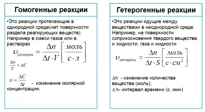 Швидкість хімічної реакції, підготовка до ЦТ і ЄДІ з хімії (природи реагуючих речовин) Швидкість хімічної реакції, підготовка до ЦТ і ЄДІ з хімії