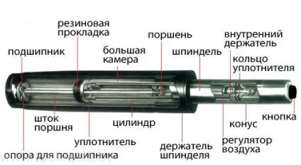 Скрипить офісне крісло, як самостійно усунути проблему (скрипить) Скрипить офісне крісло, як самостійно усунути проблему