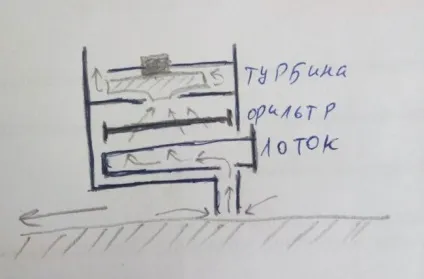 Збираємо робот-пилосос на arduino (arduino) Збираємо робот-пилосос на arduino