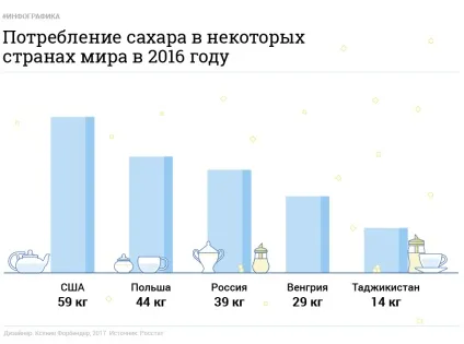 Солодка смерть