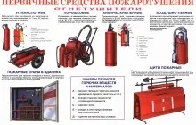 Термін придатності вогнегасника оп, оу - порошковий, автомобільний вогнегасник (вогнегасника) Термін придатності вогнегасника оп, оу - порошковий, автомобільний вогнегасник