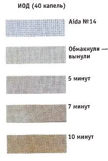 Створюємо текстильну ляльку софи, країна майстрів (гарний настрій) Створюємо текстильну ляльку софи, країна майстрів