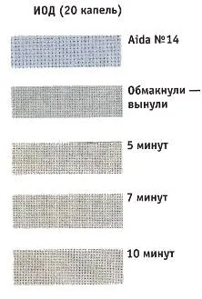Створюємо текстильну ляльку софи, країна майстрів (тканина) Створюємо текстильну ляльку софи, країна майстрів