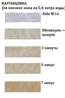 Створюємо текстильну ляльку софи, країна майстрів (шиття) Створюємо текстильну ляльку софи, країна майстрів