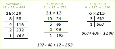Способи множення без таблиці множення (гімнастика для розуму), уроки інформатики (множення) Способи множення без таблиці множення (гімнастика для розуму), уроки інформатики