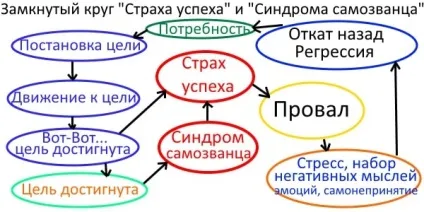 Страх успіху, синдром самозванця як побороти страх успіхів (успіху) Страх успіху, синдром самозванця як побороти страх успіхів