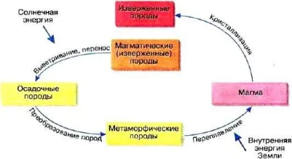 Будова і властивості географічної оболонки (будова і властивості географічної оболонки) Будова і властивості географічної оболонки