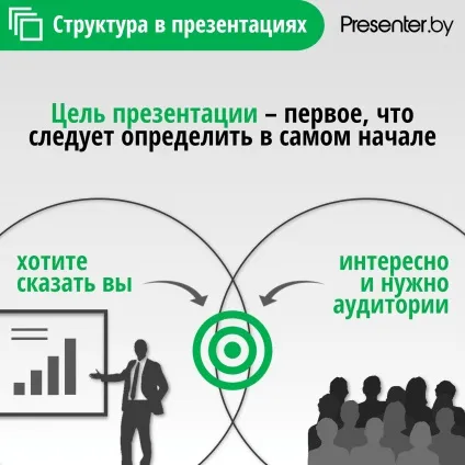 Структура презентацій 5 слайдів-рад