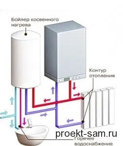 Схема системи опалення приватного будинку з природною циркуляцією