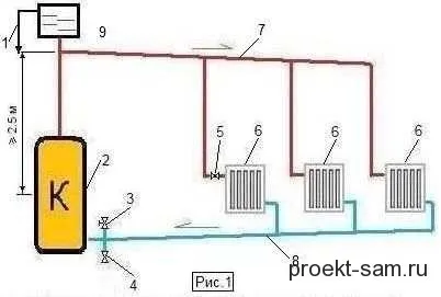 Схема системи опалення приватного будинку з природною циркуляцією