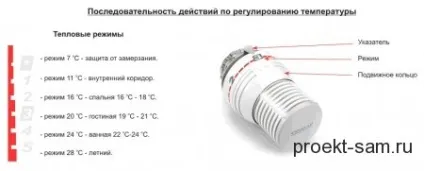 Схема системи опалення приватного будинку з природною циркуляцією